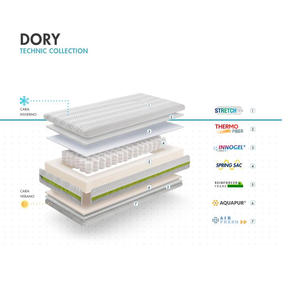 86972-COLCHON CUNA 117 X 57 X 13 DORY MUELLES ENSAC. VISC(18-8)-1