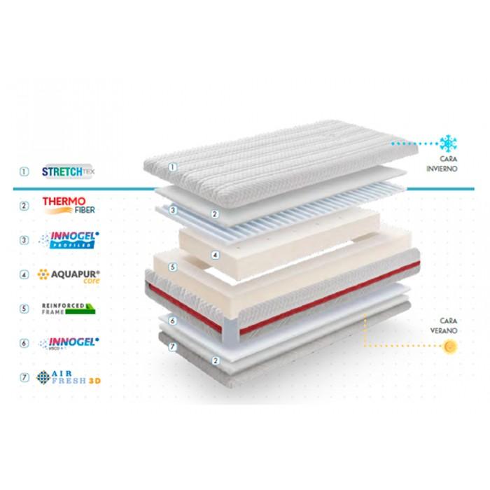 88305-COLCHON CUNA 117 X 57 VISCO 2 ETAPAS EXDBB(26-18)-1
